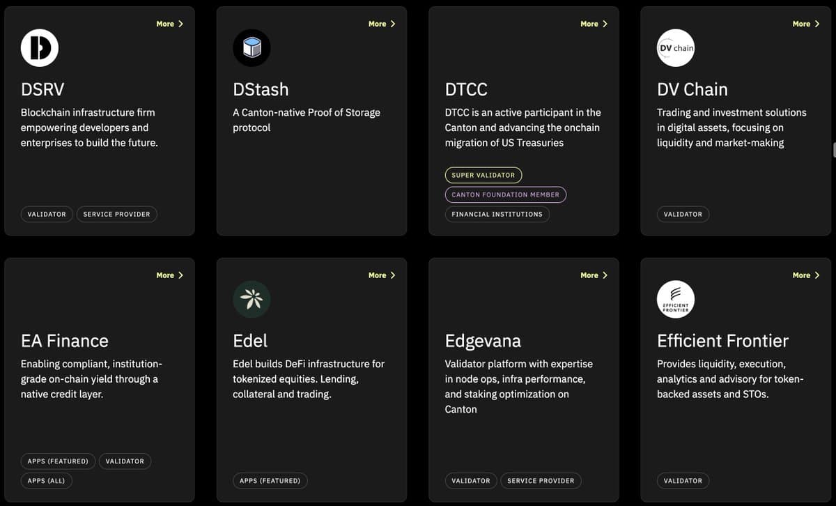 Edel Finance featured in Canton Ecosystem