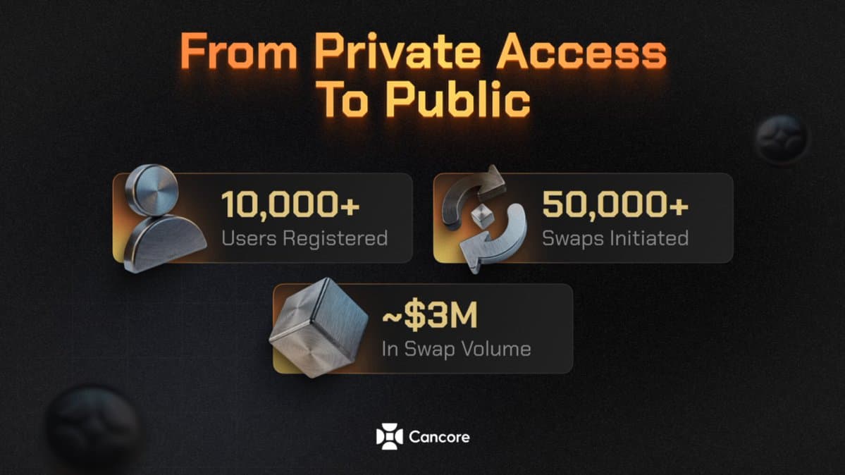 Cancore public launch traction update