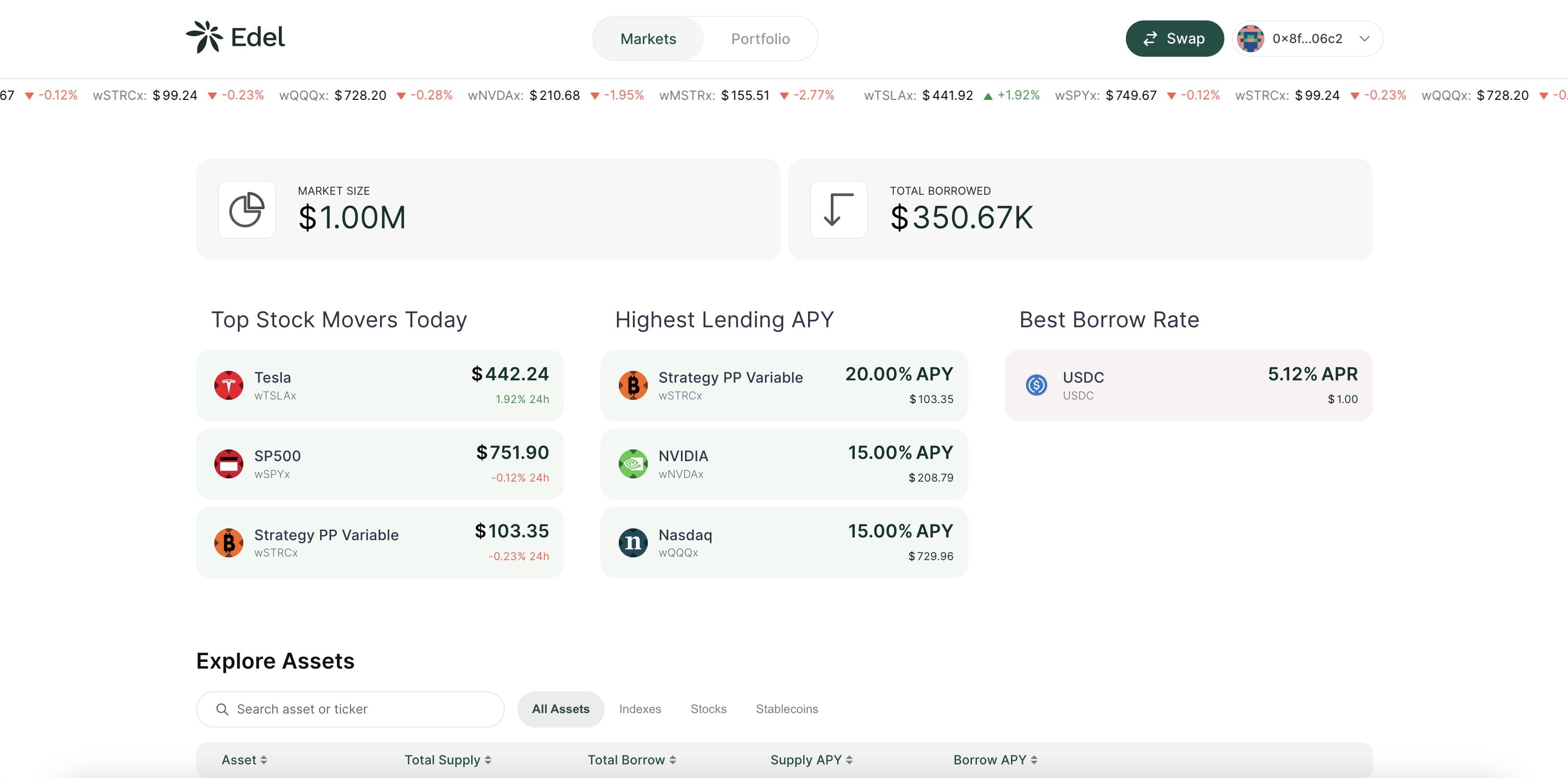 Edel market dashboard showing market size and borrowed value