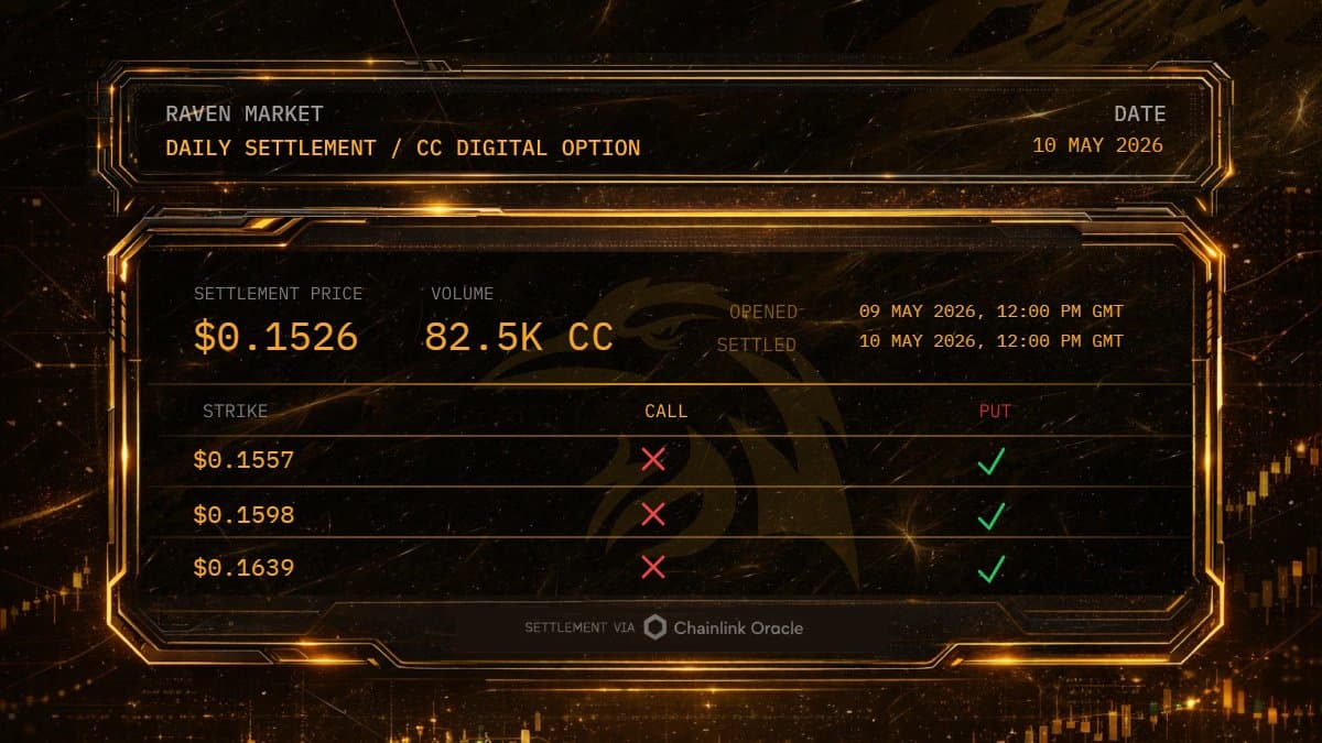 Raven CC Daily Settlement Price: $0.1526