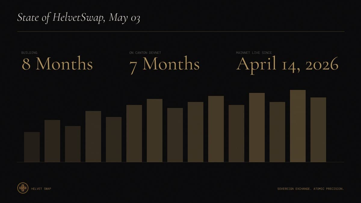 HelvetSwap Reports Mainnet Status, Pool Seed, And Whitelist Scale