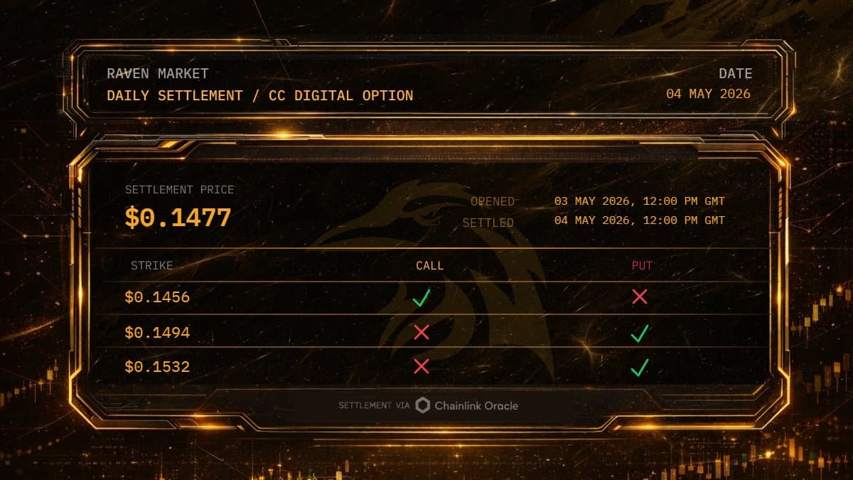 Raven CC Daily Settlement Price: $0.1477