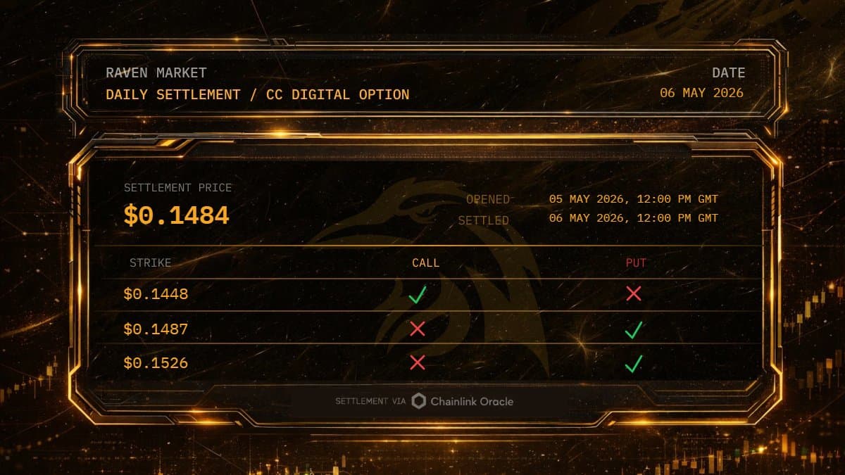 Raven CC Daily Settlement Price: $0.1484