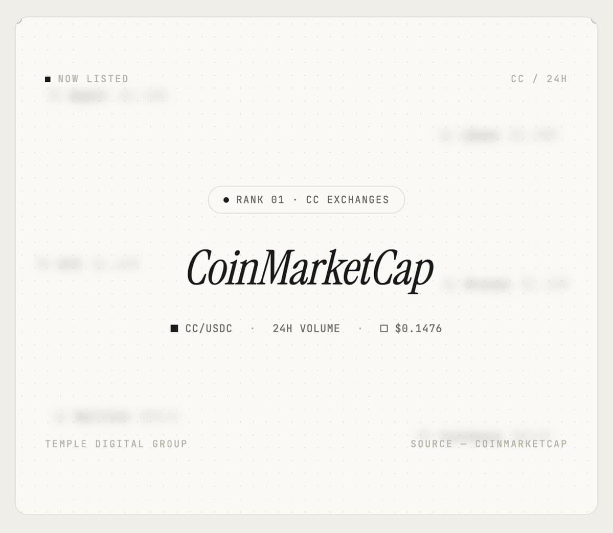 Temple Listed As Official Exchange On CoinMarketCap