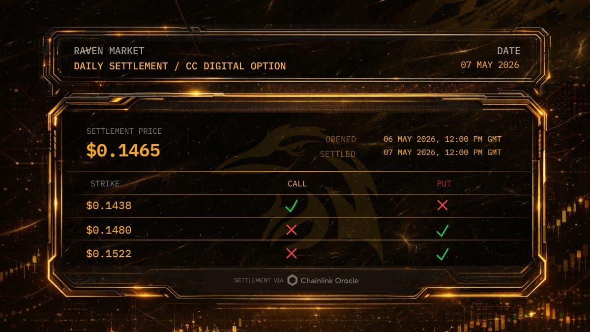 Raven CC Daily Settlement Price: $0.1465