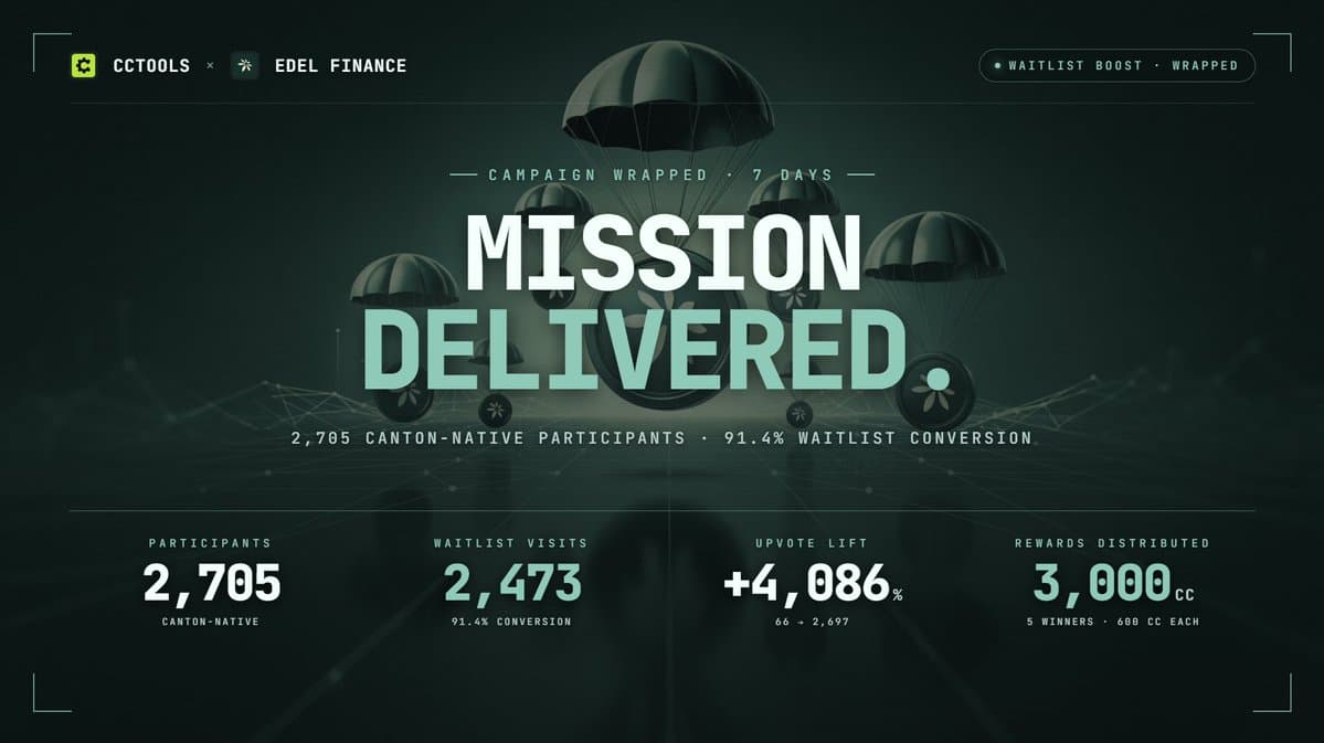 EDEL x CCTools Campaign Closes With 2,705 Participants