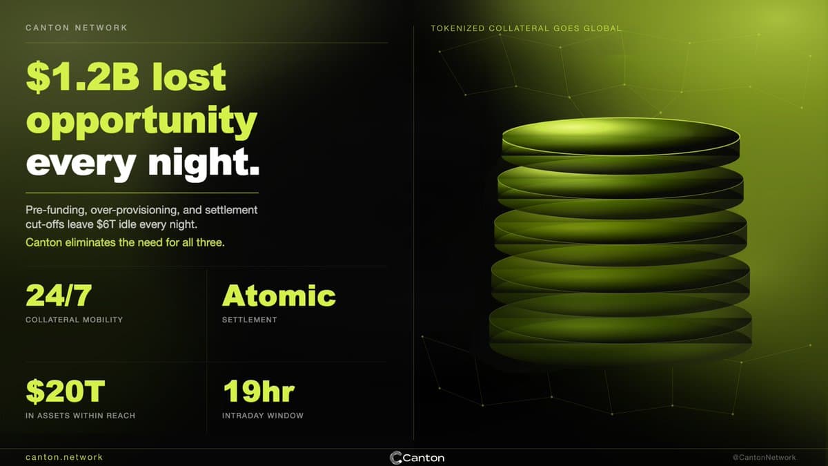 Canton Network post about real-time collateral delivery.