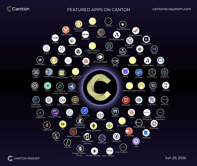 Canton Signal: June 2026 Recap