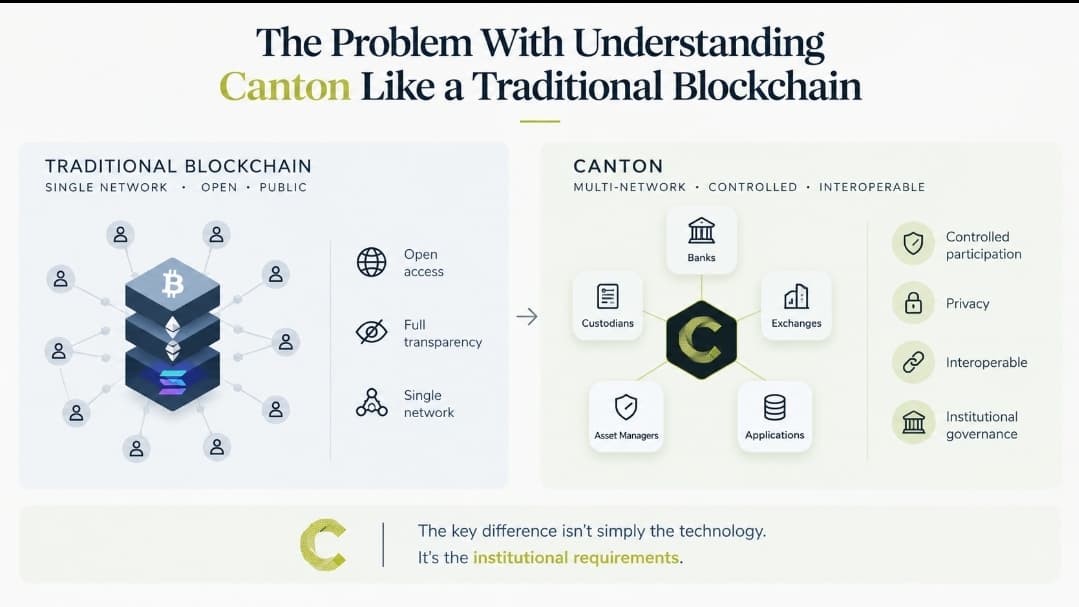 The Problem With Understanding Canton Like a Traditional Blockchain