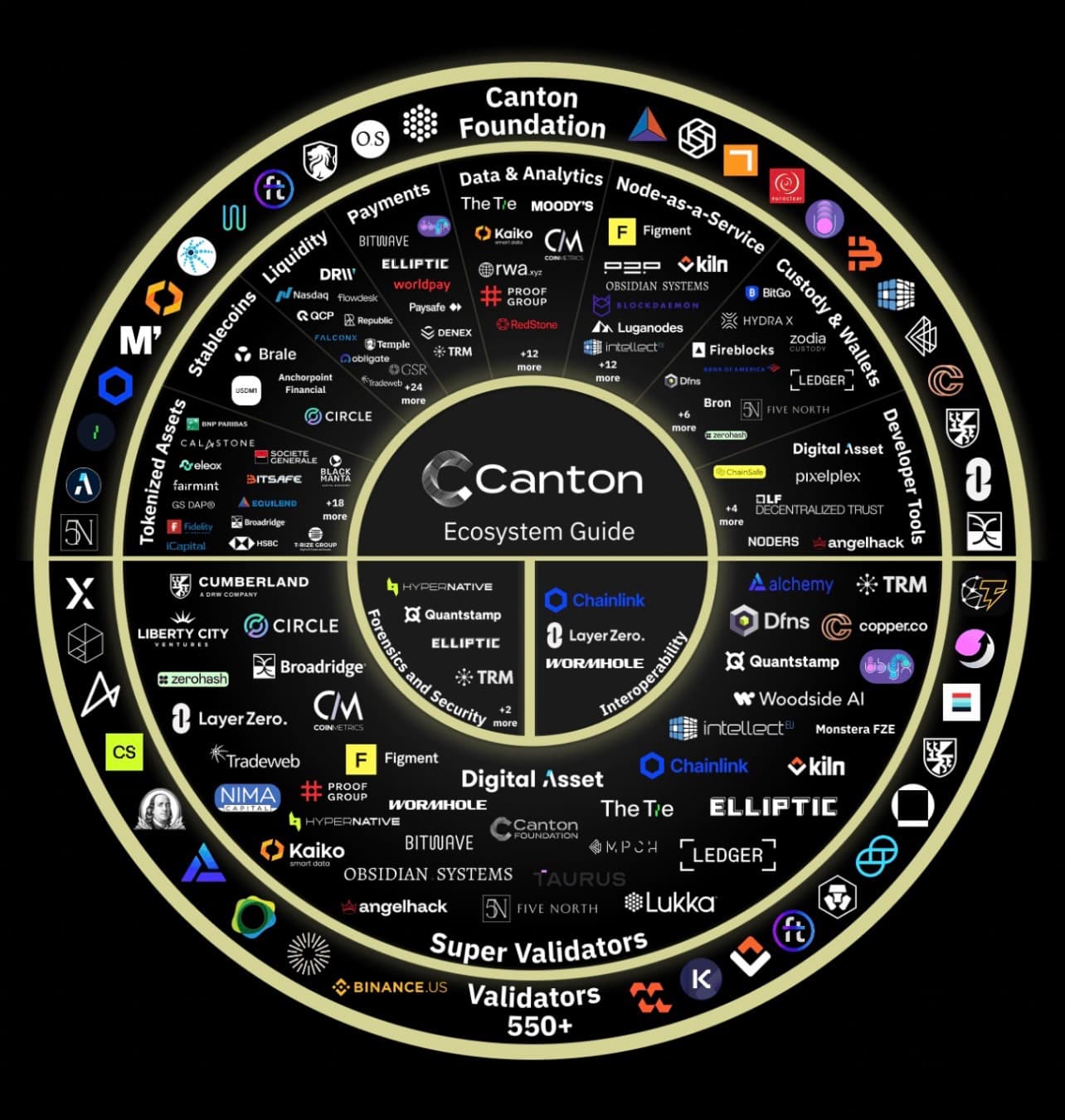 Canton Network: The Quiet Giant Building the Financial Rails of Tomorrow
