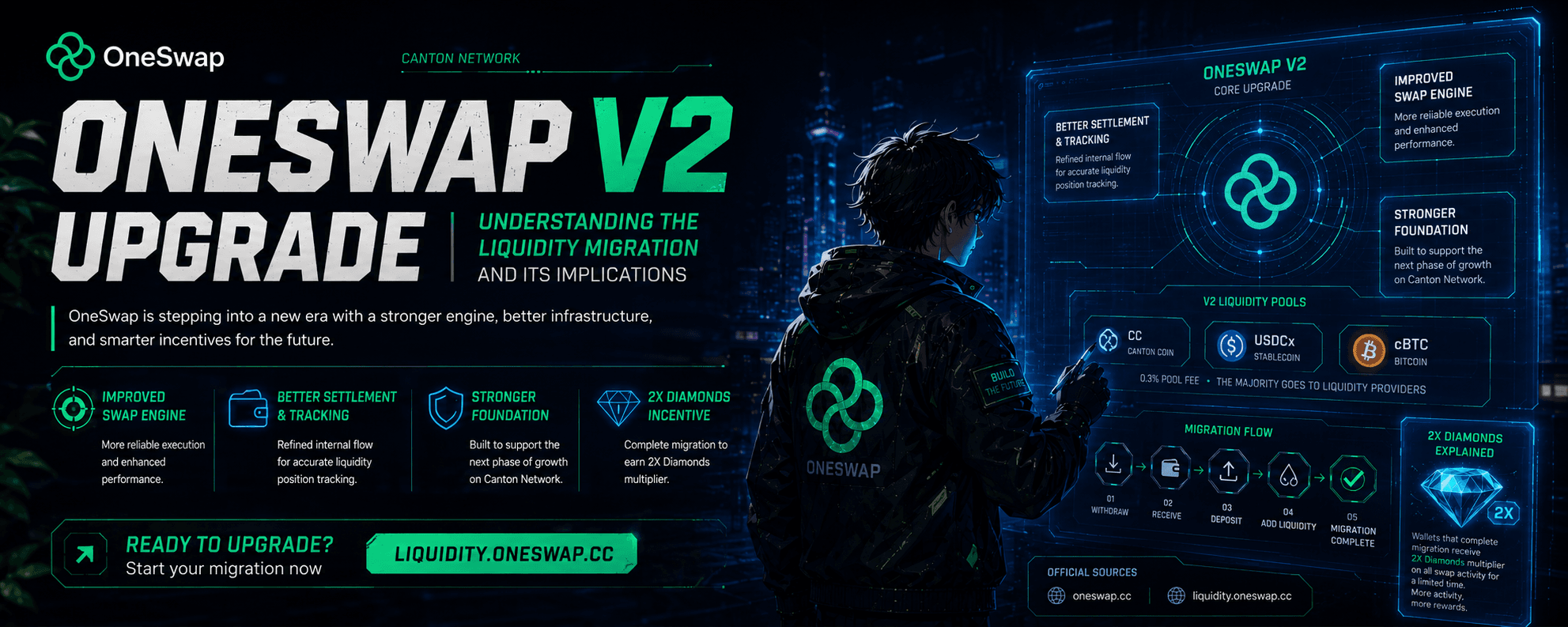 πOneSwap V2 Migration Explained: Everything Liquidity Providers Need to Know