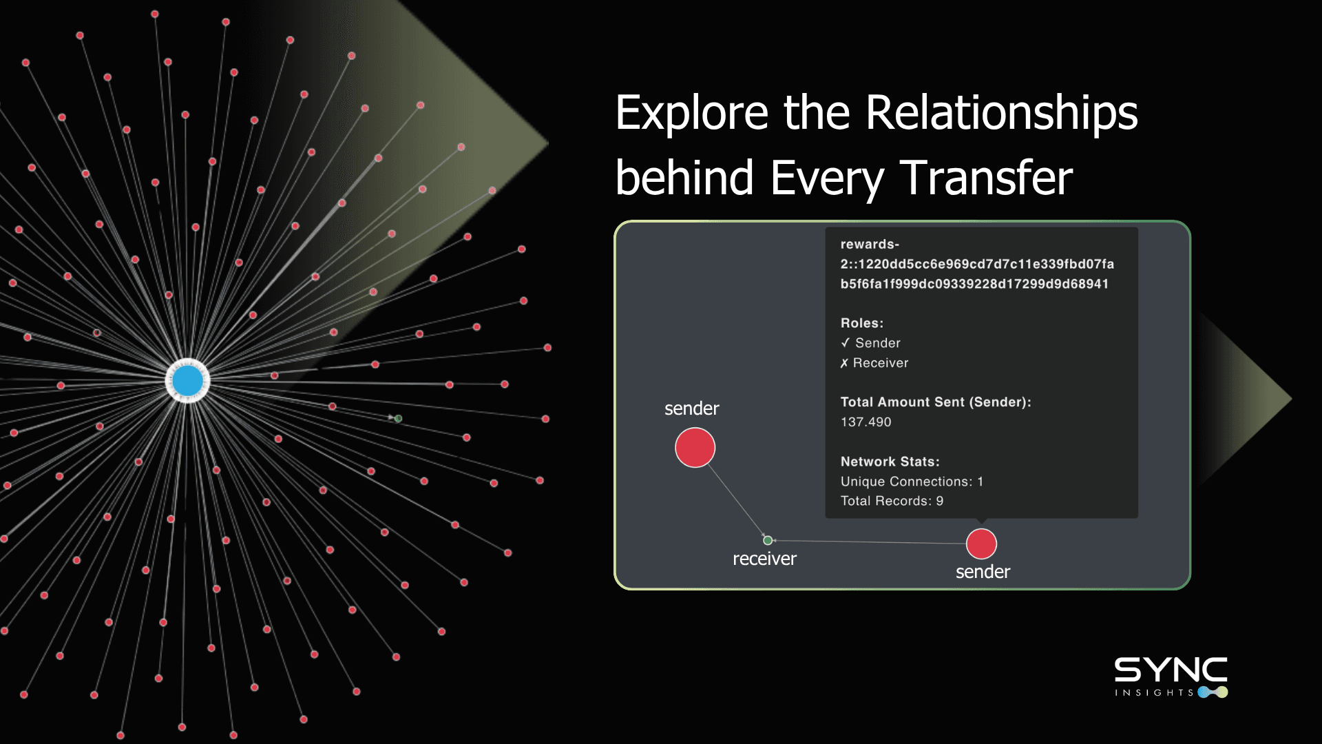 Mapping Wallet Relationships on the Canton Network